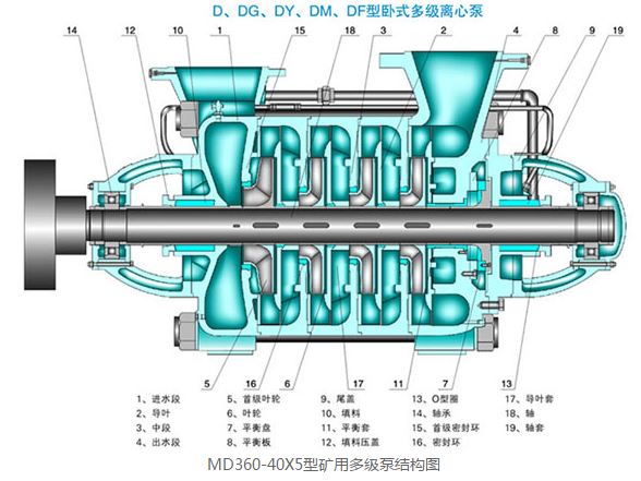 MD360-40X5型礦用多級(jí)泵結(jié)構(gòu)圖