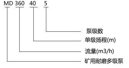 ?MD360-40X5型礦用多級(jí)泵型號(hào)意義