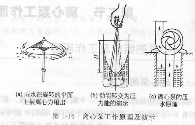 老式離心泵離心泵的工作原理圖