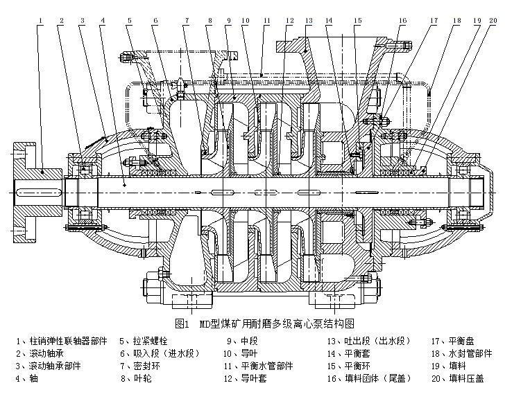 MD型礦用耐磨多級(jí)泵結(jié)構(gòu)圖